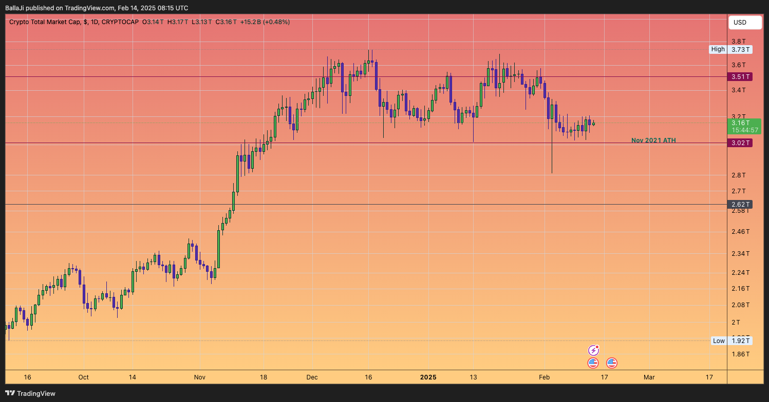 CRYPTOCAP:TOTAL Chart Image by BallaJi