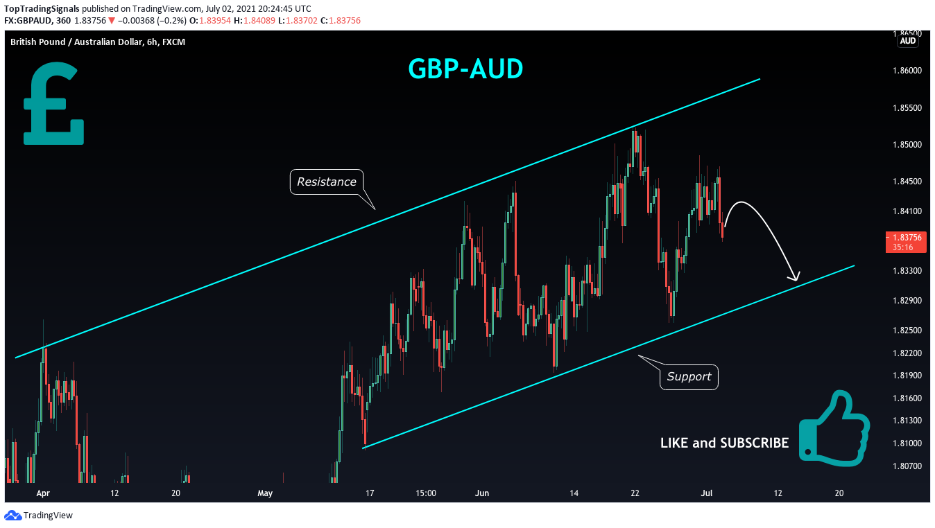  Chart Image