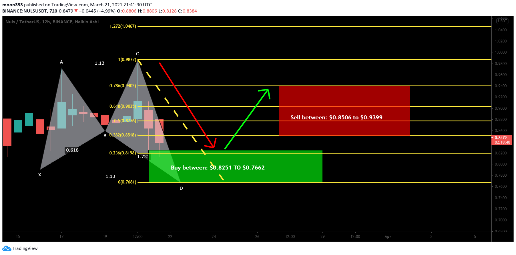  Chart Image