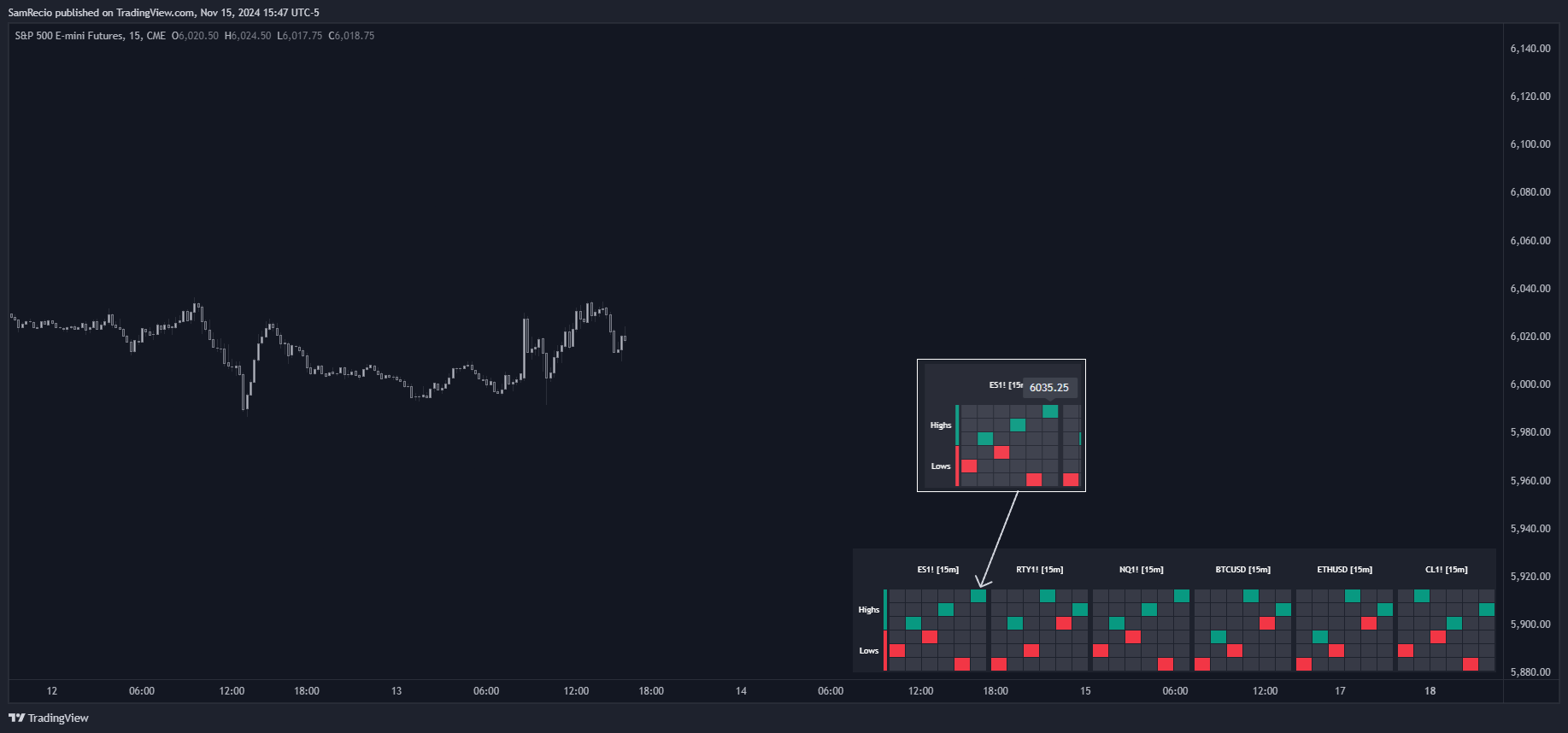 CME_MINI:ES1! Chart Image by SamRecio
