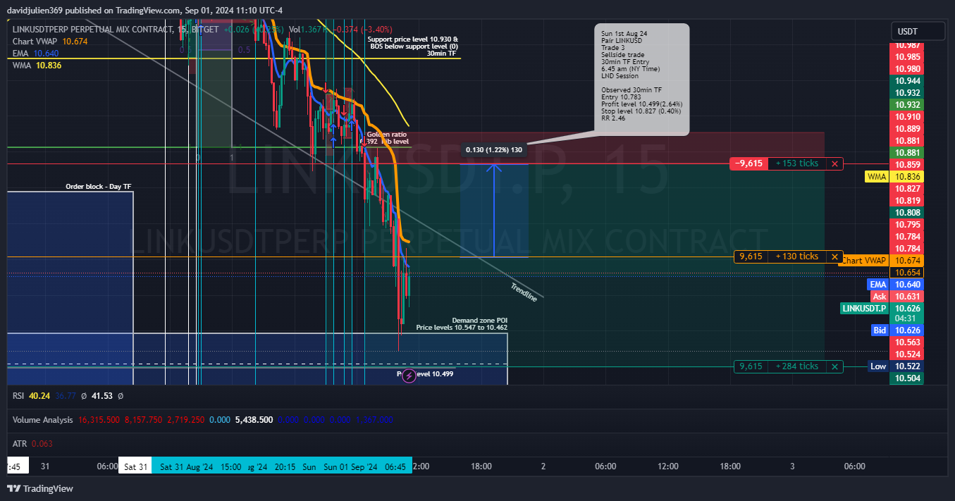 BITGET:LINKUSDT.P Chart Image by davidjulien369