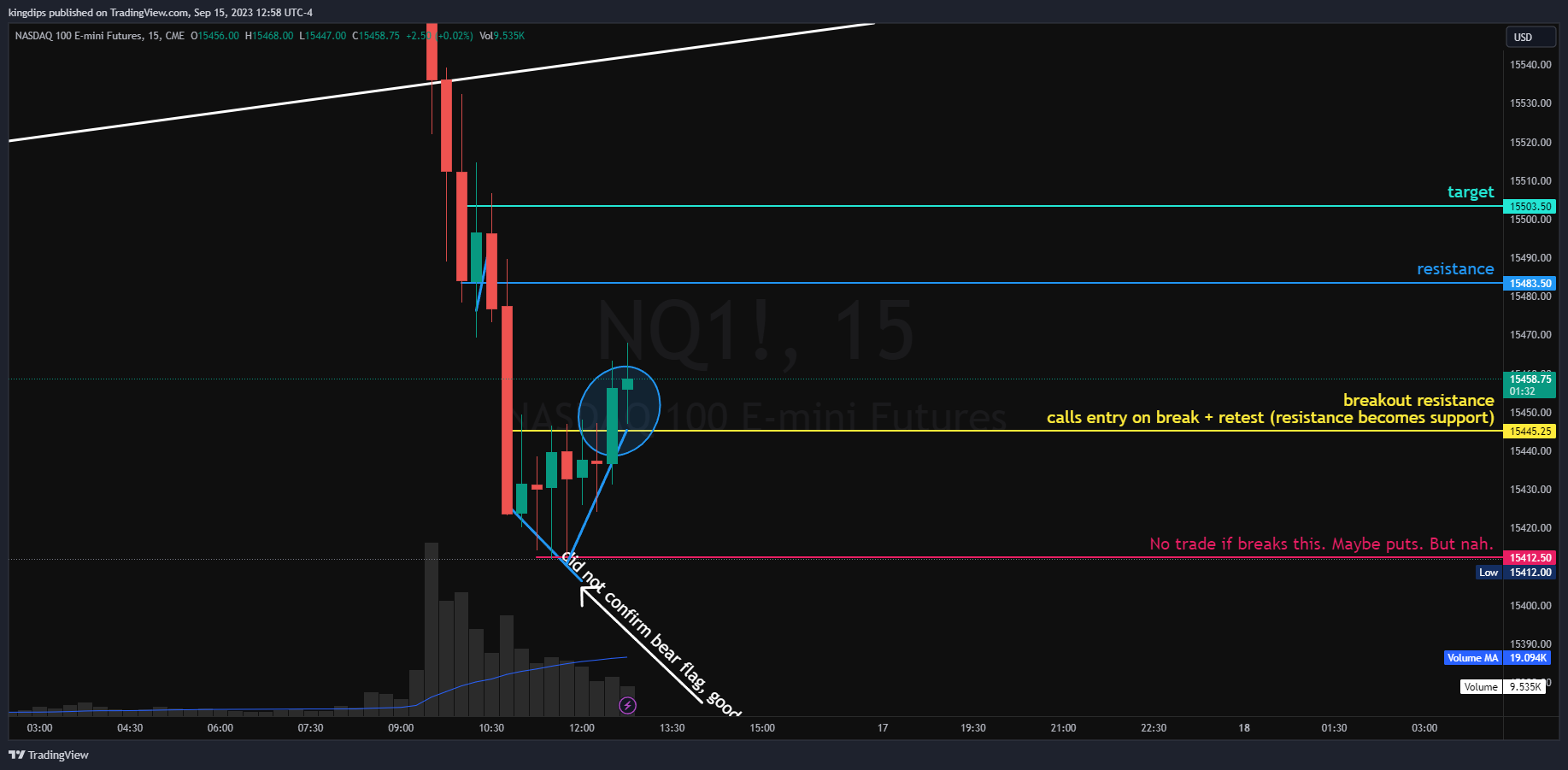 CME_MINI:NQ1! Chart Image by kingdips