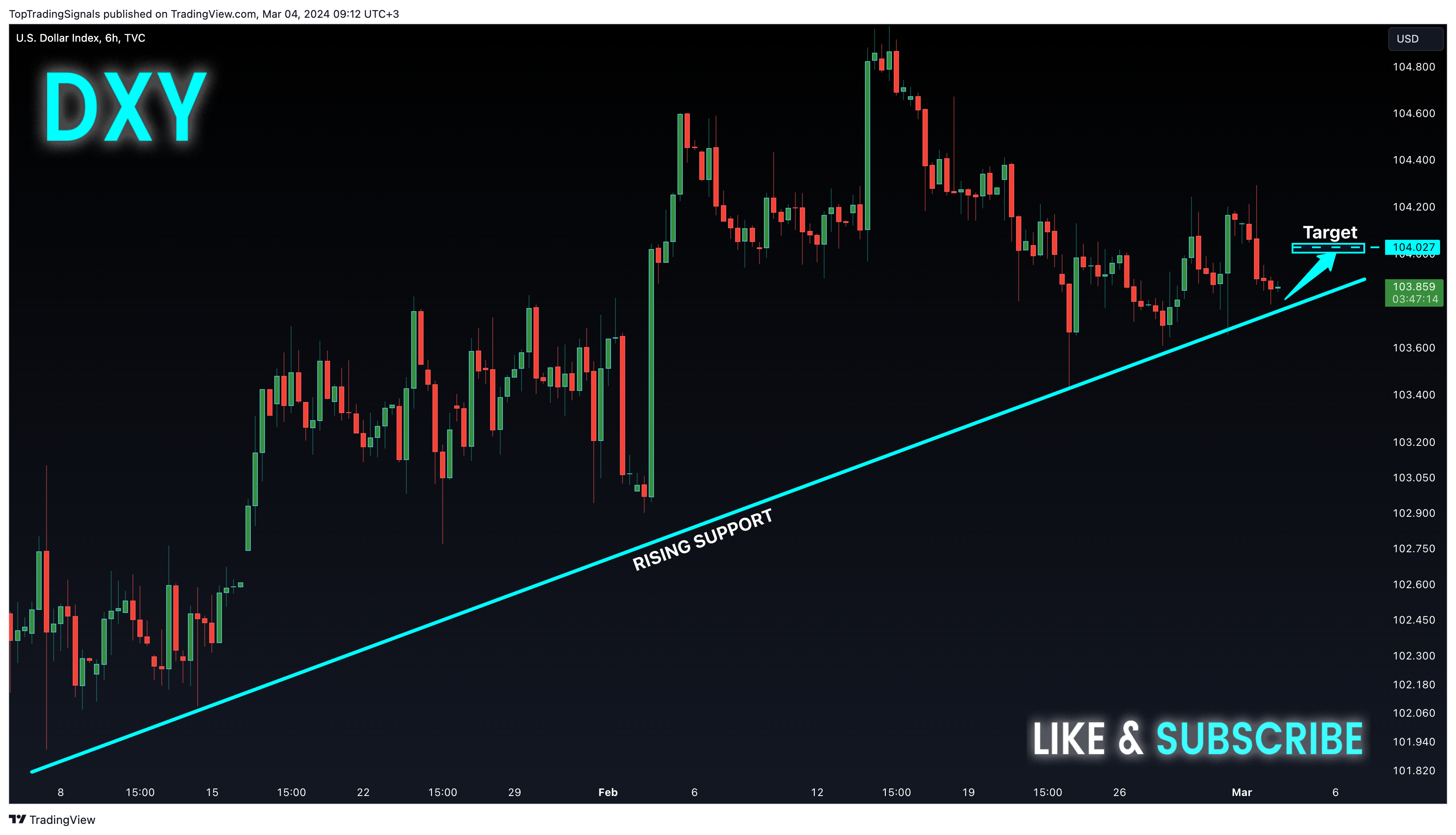 TVC:DXY Chart Image by TopTradingSignals