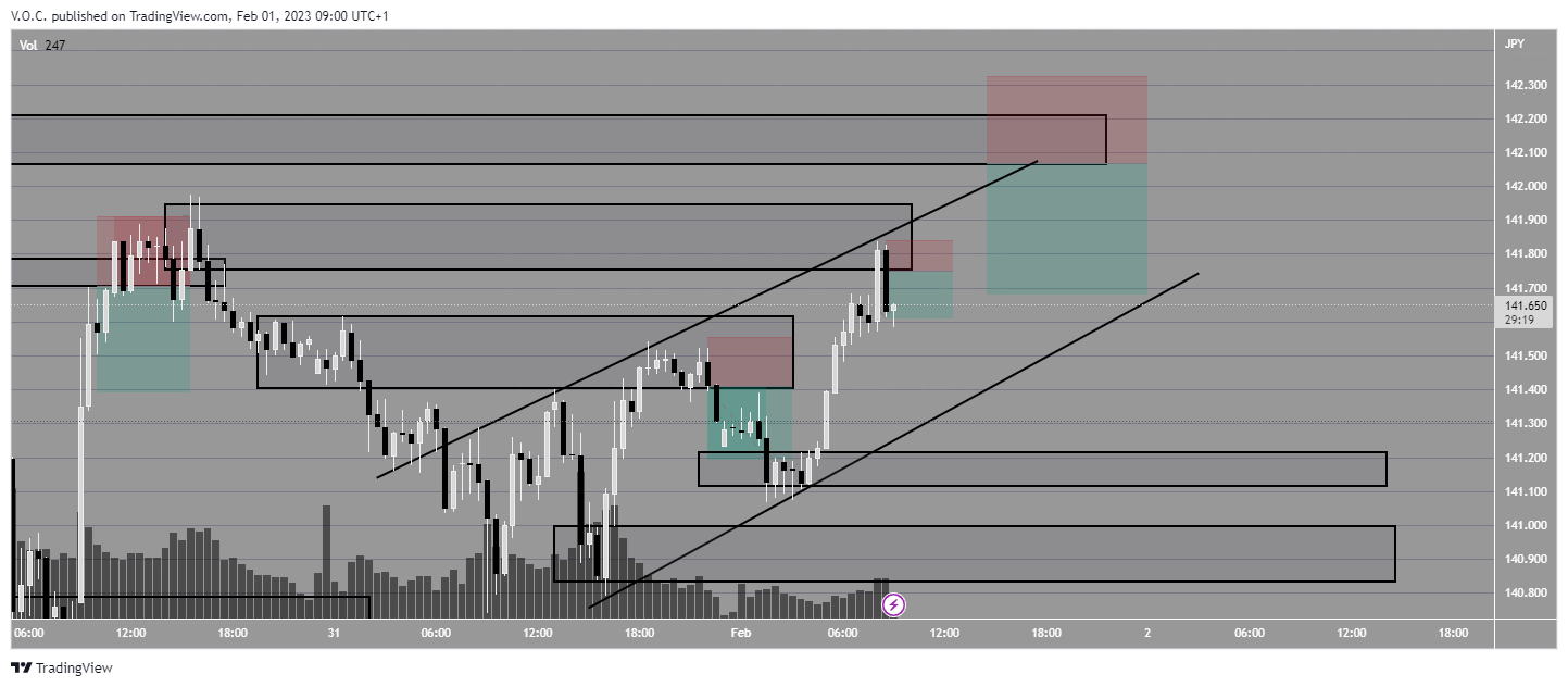 PEPPERSTONE:EURJPY Chart Image by GoldvalleyCap