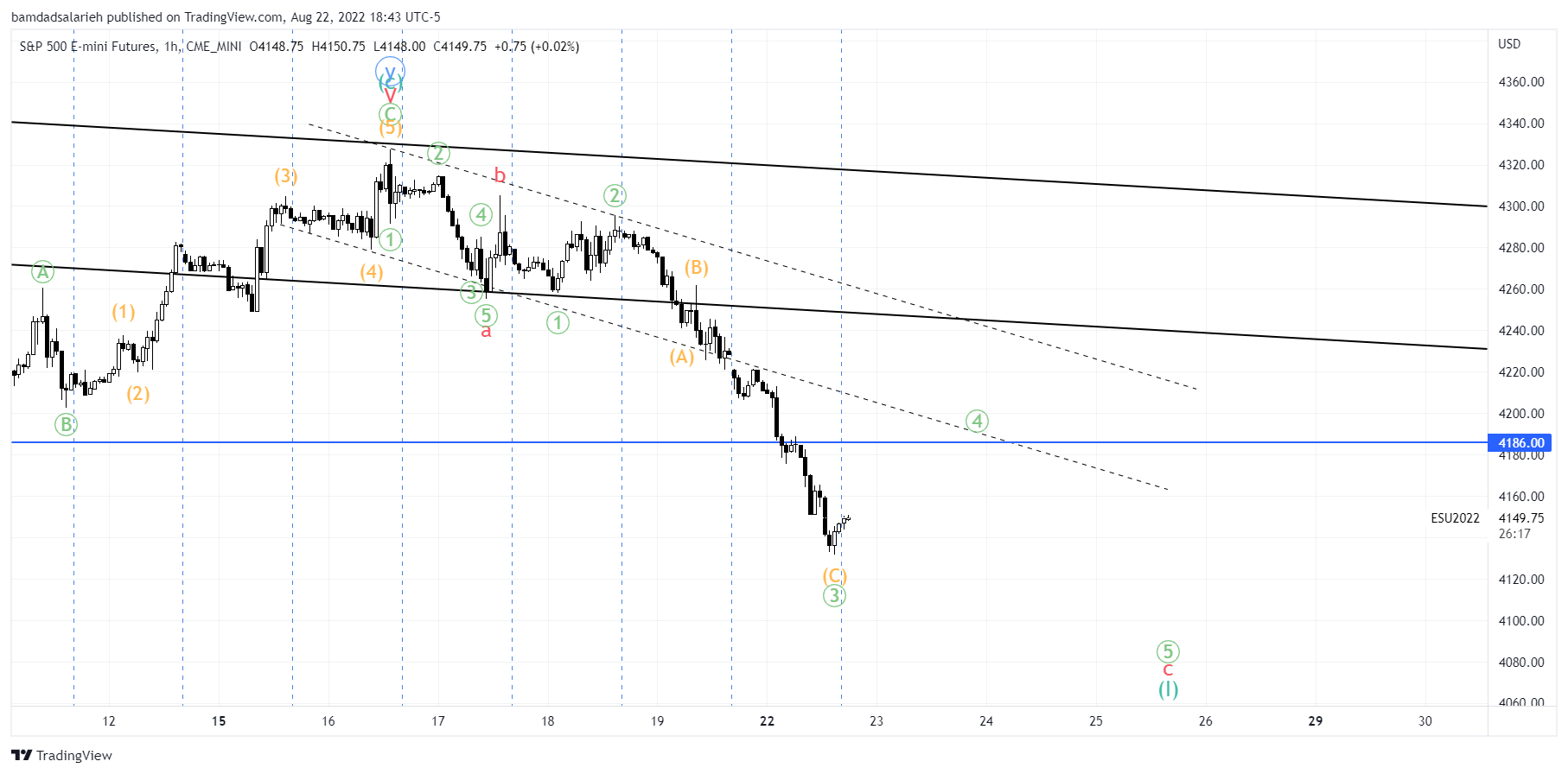 CME_MINI:ES1! Chart Image by bamdadsalarieh