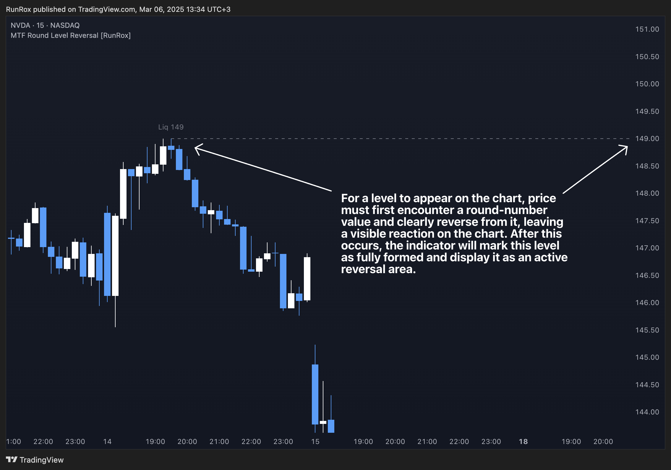 BATS:NVDA Chart Image by RunRox
