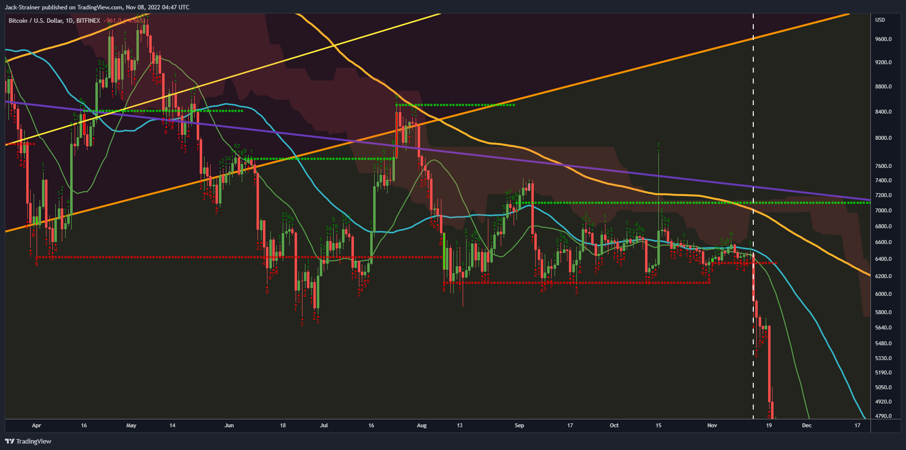 BITFINEX:BTCUSD Chart Image by Jack-Strainer