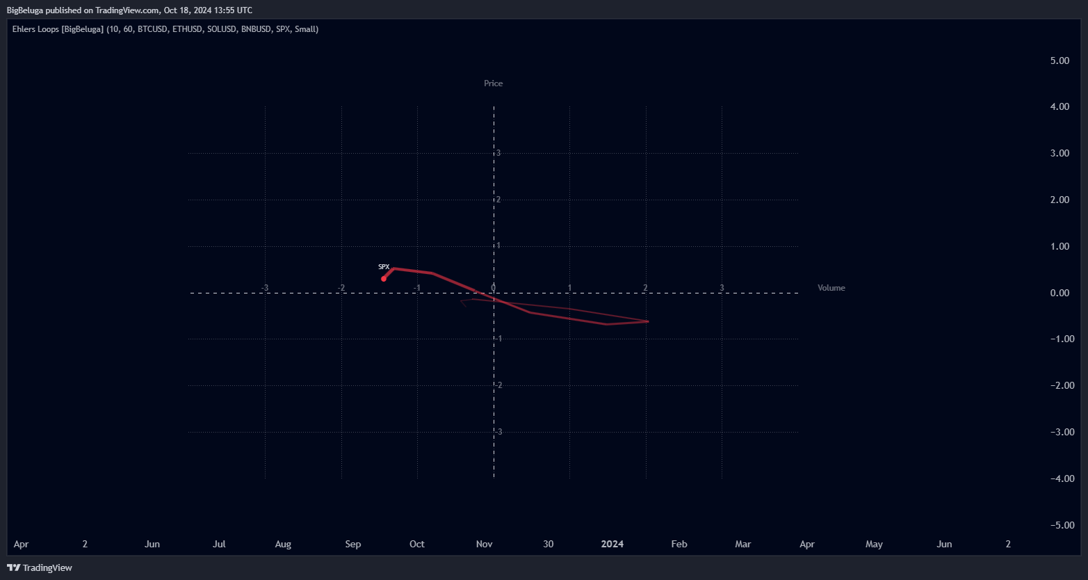 VANTAGE:SP500 Chart Image by BigBeluga