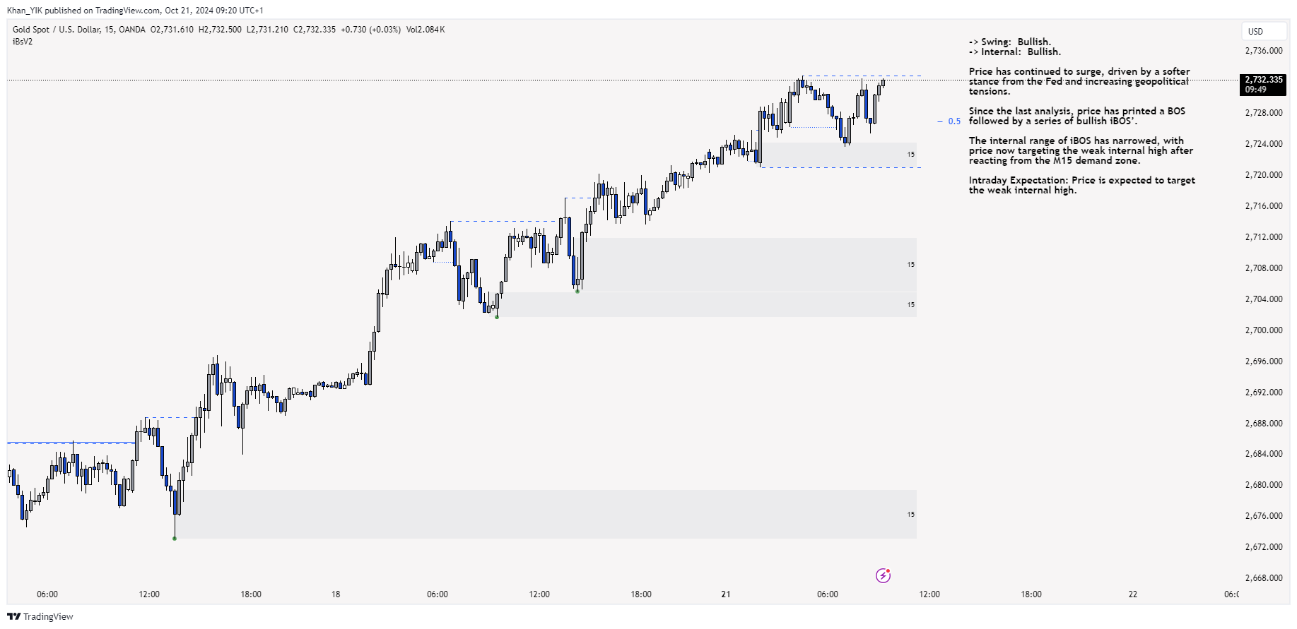 OANDA:XAUUSD Chart Image by Khan_YIK