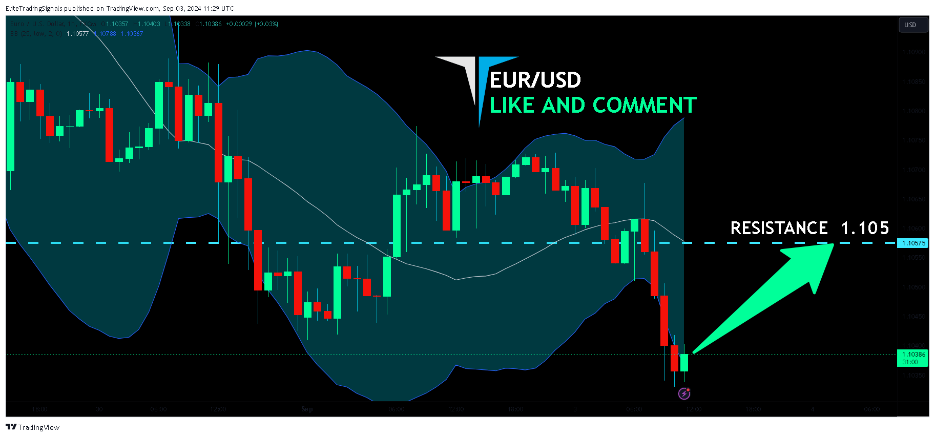 FX:EURUSD Chart Image by EliteTradingSignals