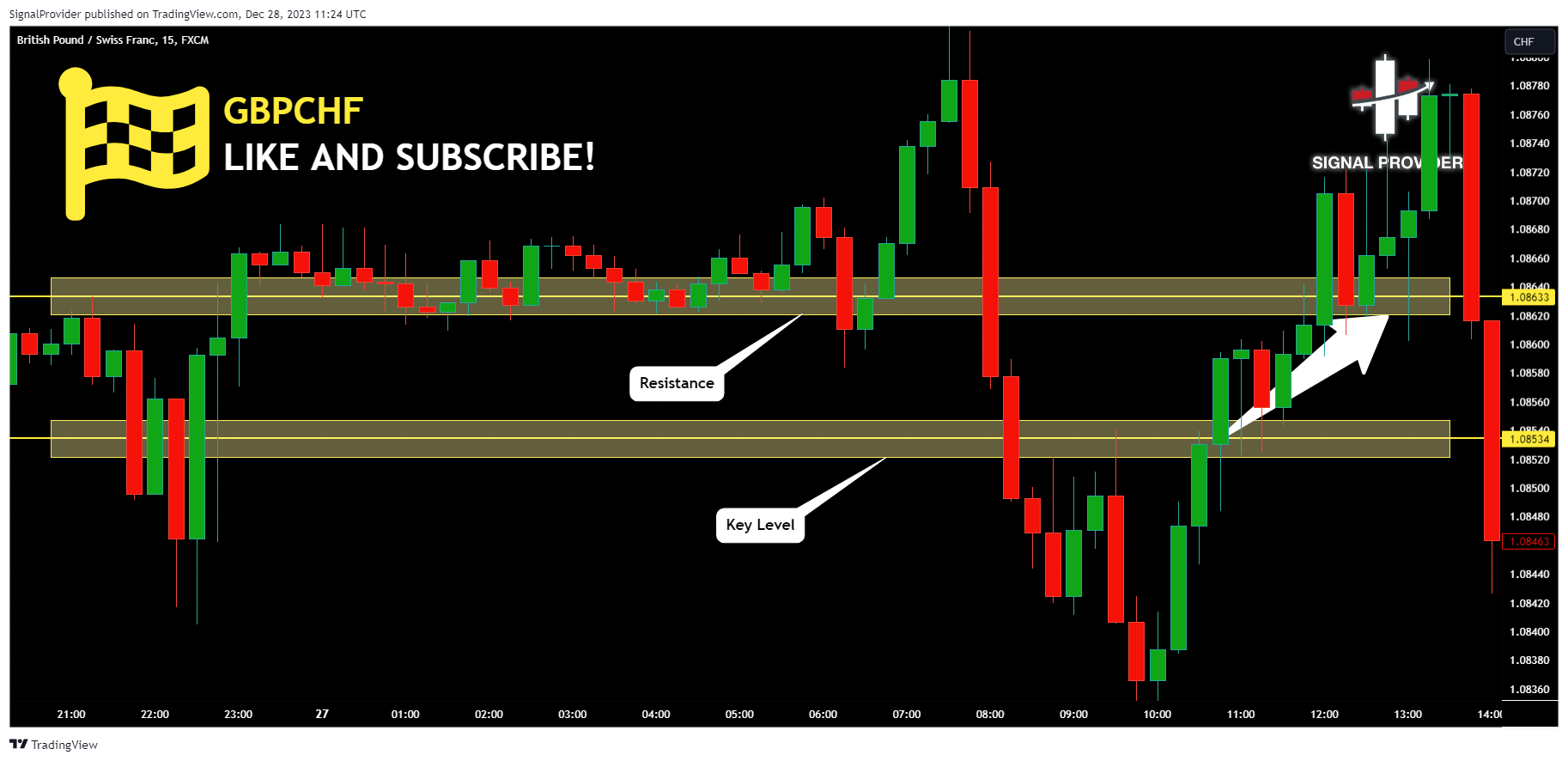 FX:GBPCHF Chart Image by SignalProvider