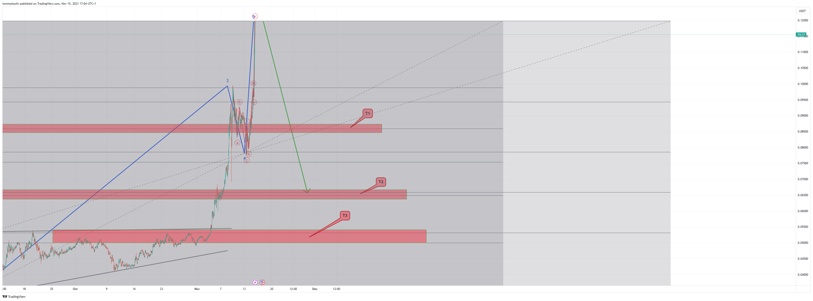 KUCOIN:KASUSDT Chart Image by tommyboxfx