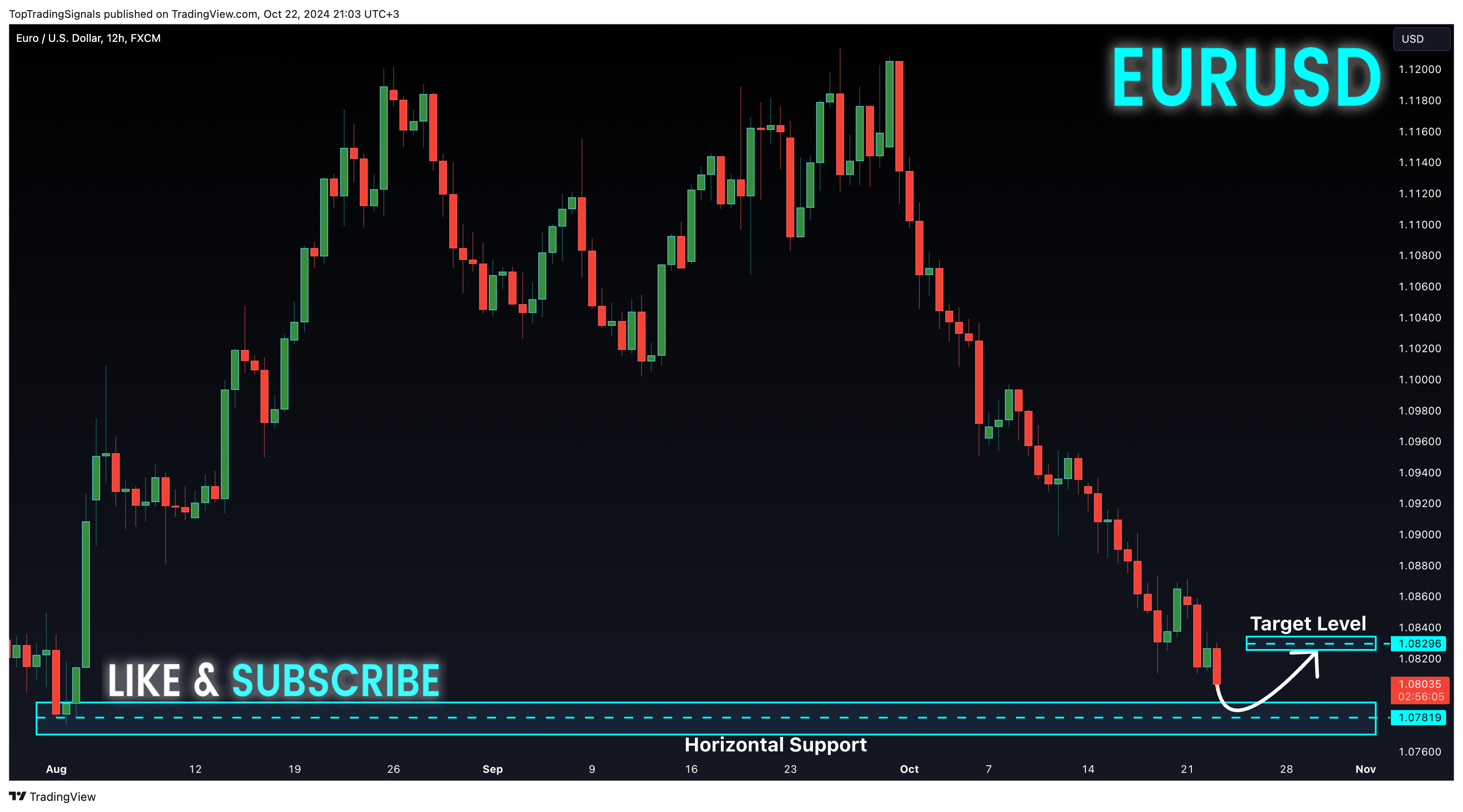 FX:EURUSD Chart Image by TopTradingSignals