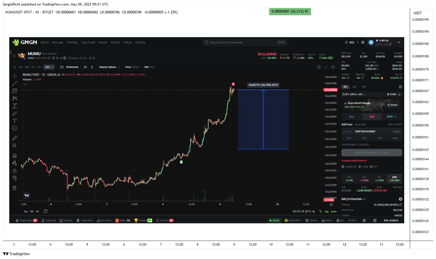 BITGET:MUMUUSDT Chart Image by SergioRichi