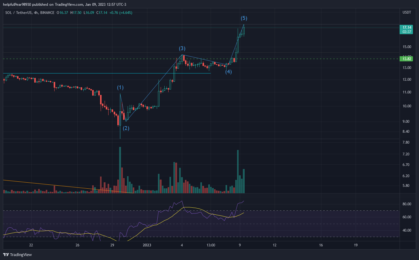 BINANCE:SOLUSDT Chart Image by helpfulPear98930