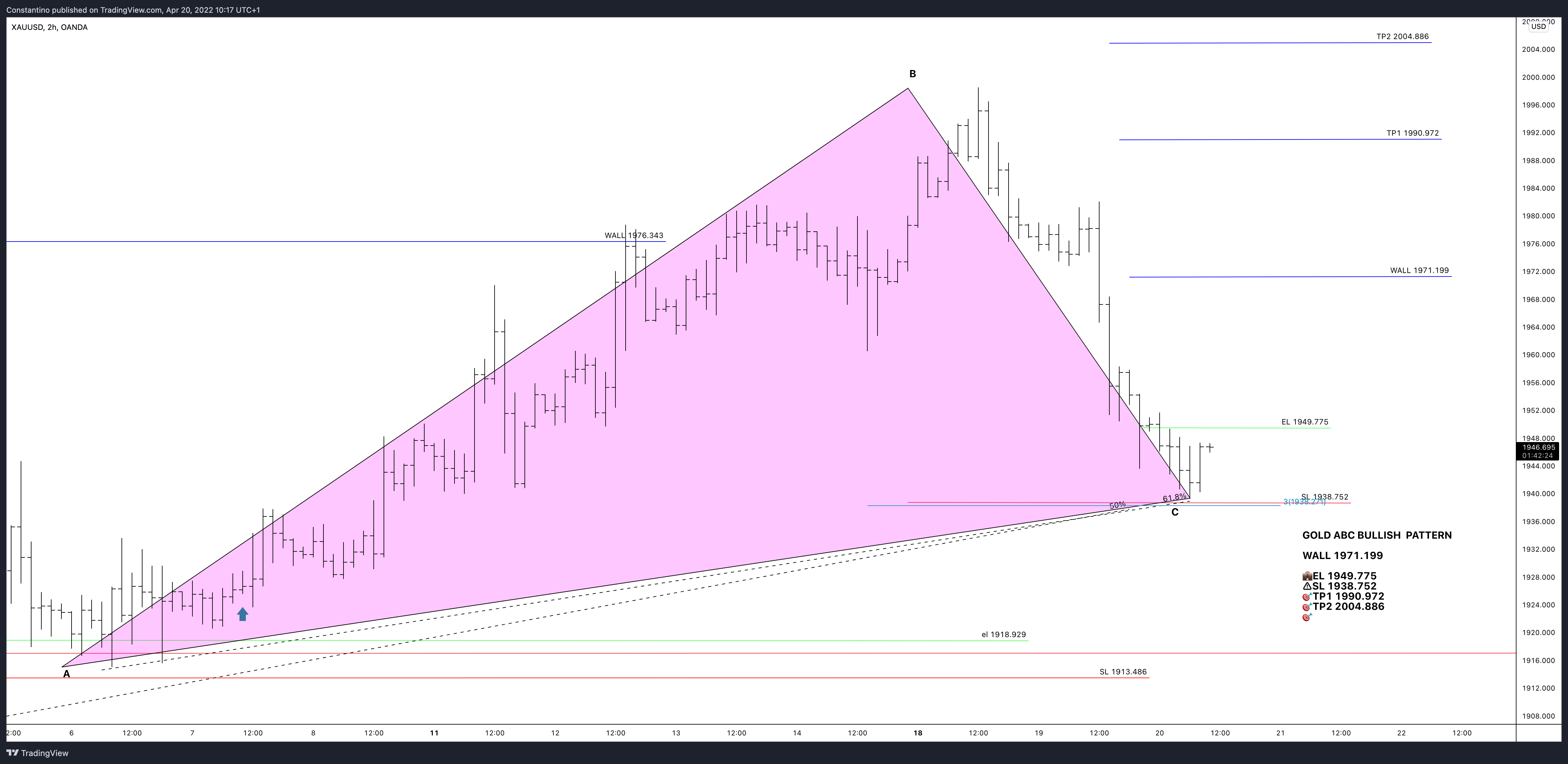 OANDA:XAUUSD Chart Image by TradeChartPatternsLikeThePros