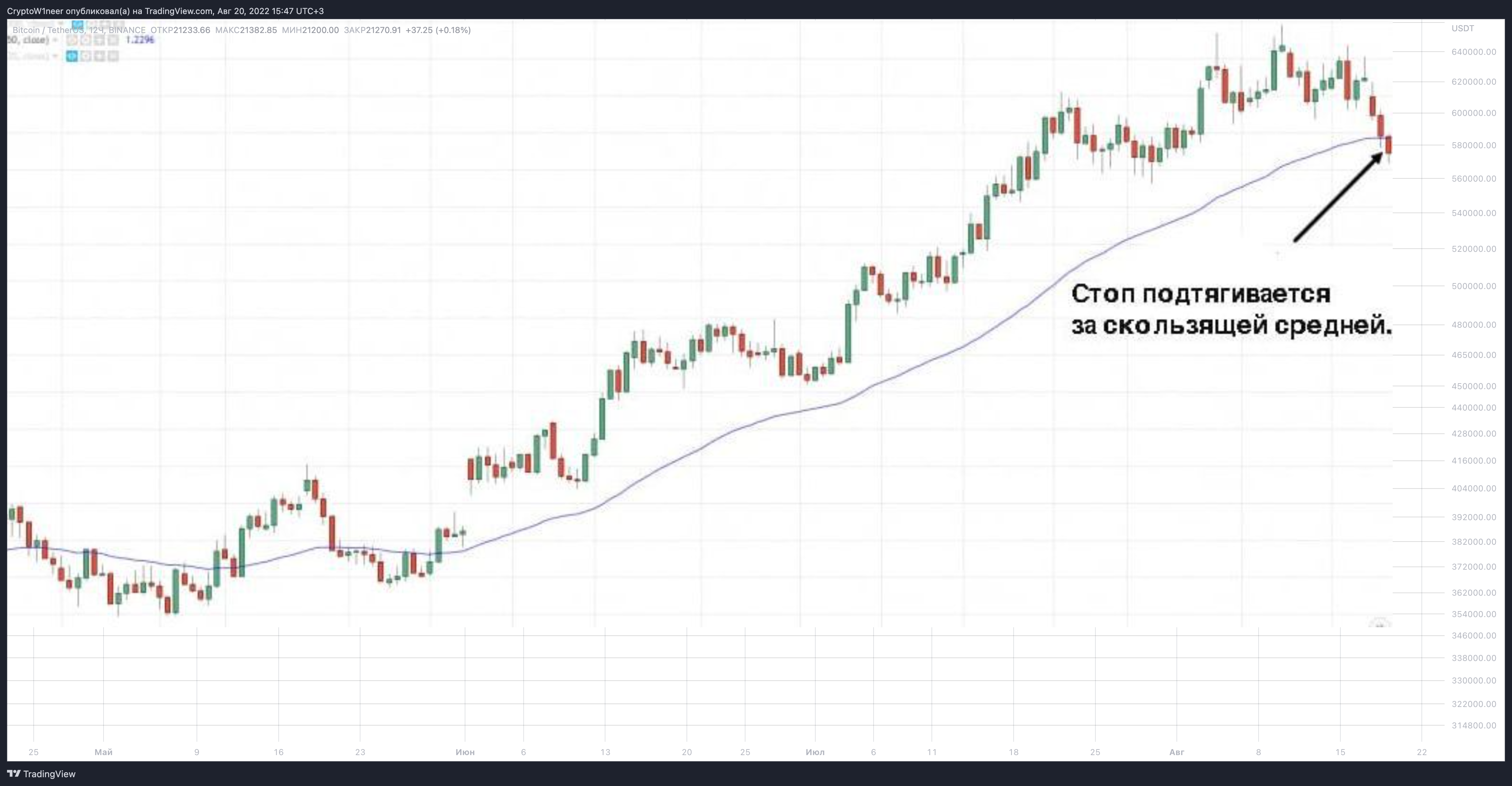 BINANCE:BTCUSDT Chart Image by CryptoW1neer