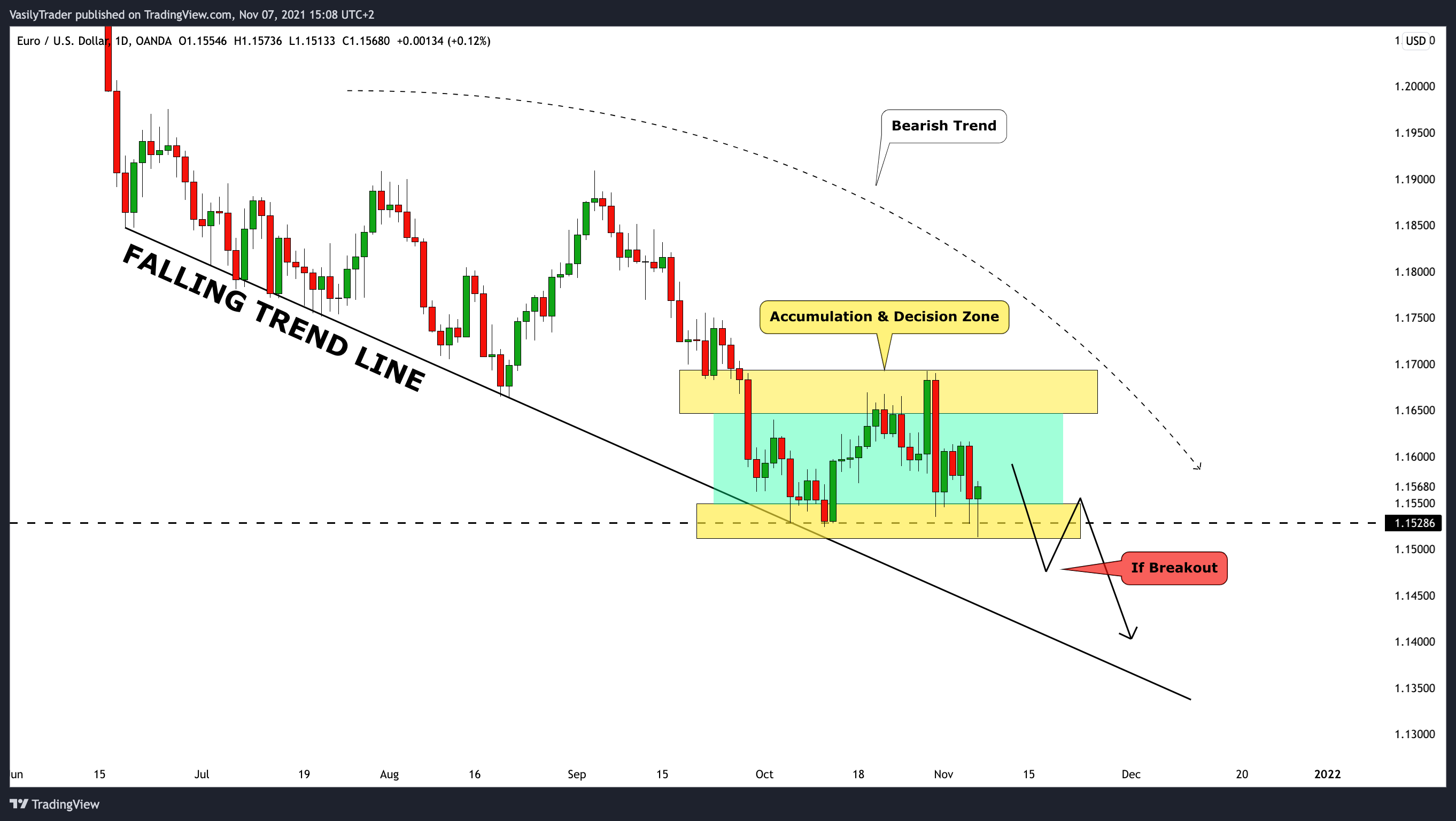 OANDA:EURUSD Chart Image by VasilyTrader
