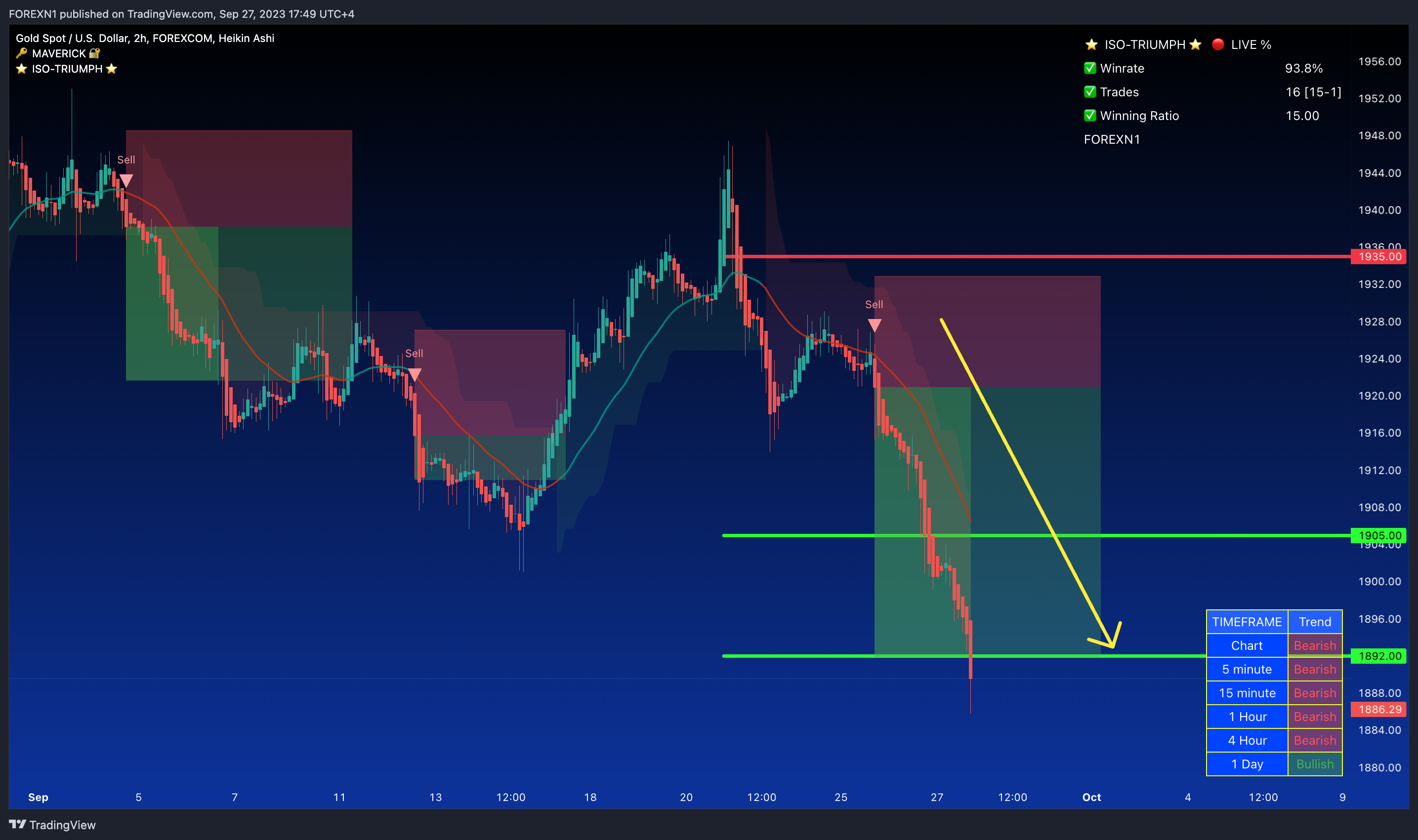 FOREXCOM:XAUUSD Chart Image by FOREXN1