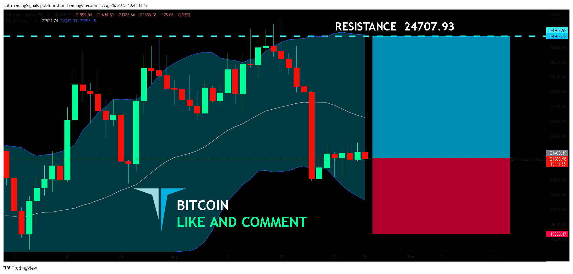 BINANCE:BTCUSDT Chart Image by EliteTradingSignals