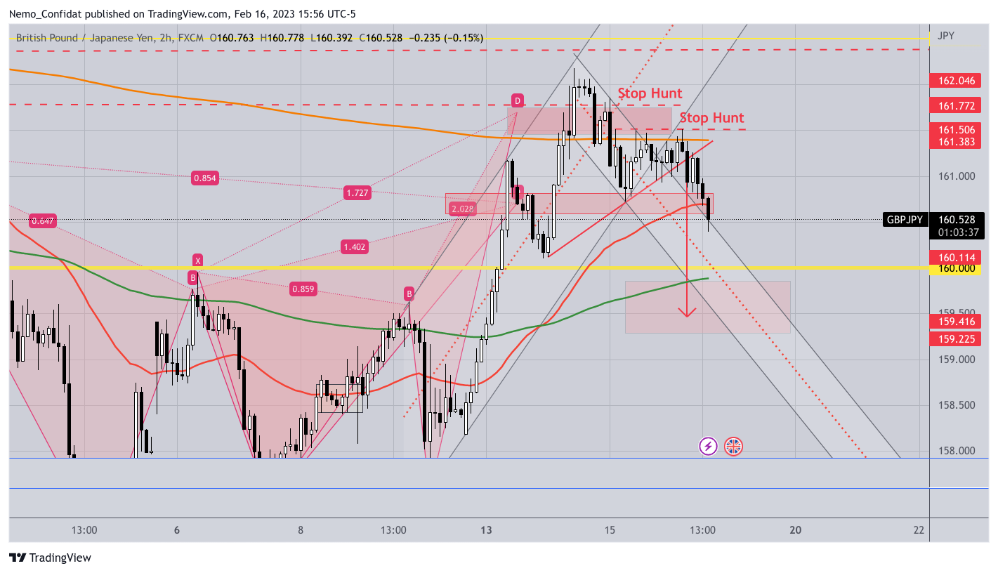 FX:GBPJPY Chart Image by Nemo_Confidat