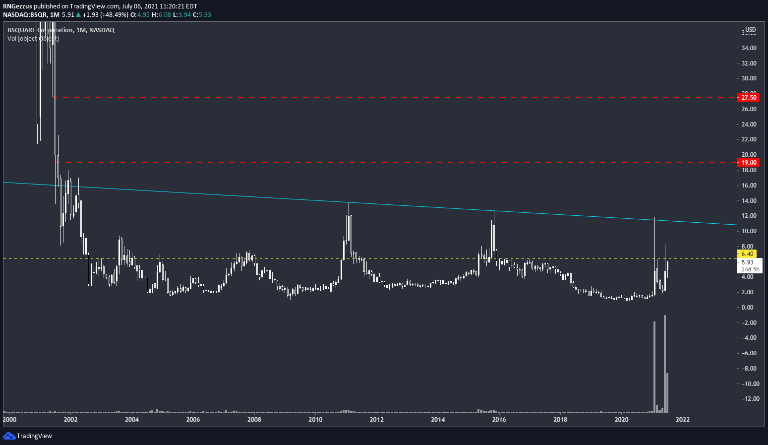  Chart Image