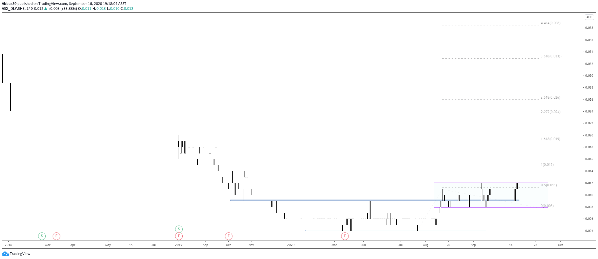  Chart Image