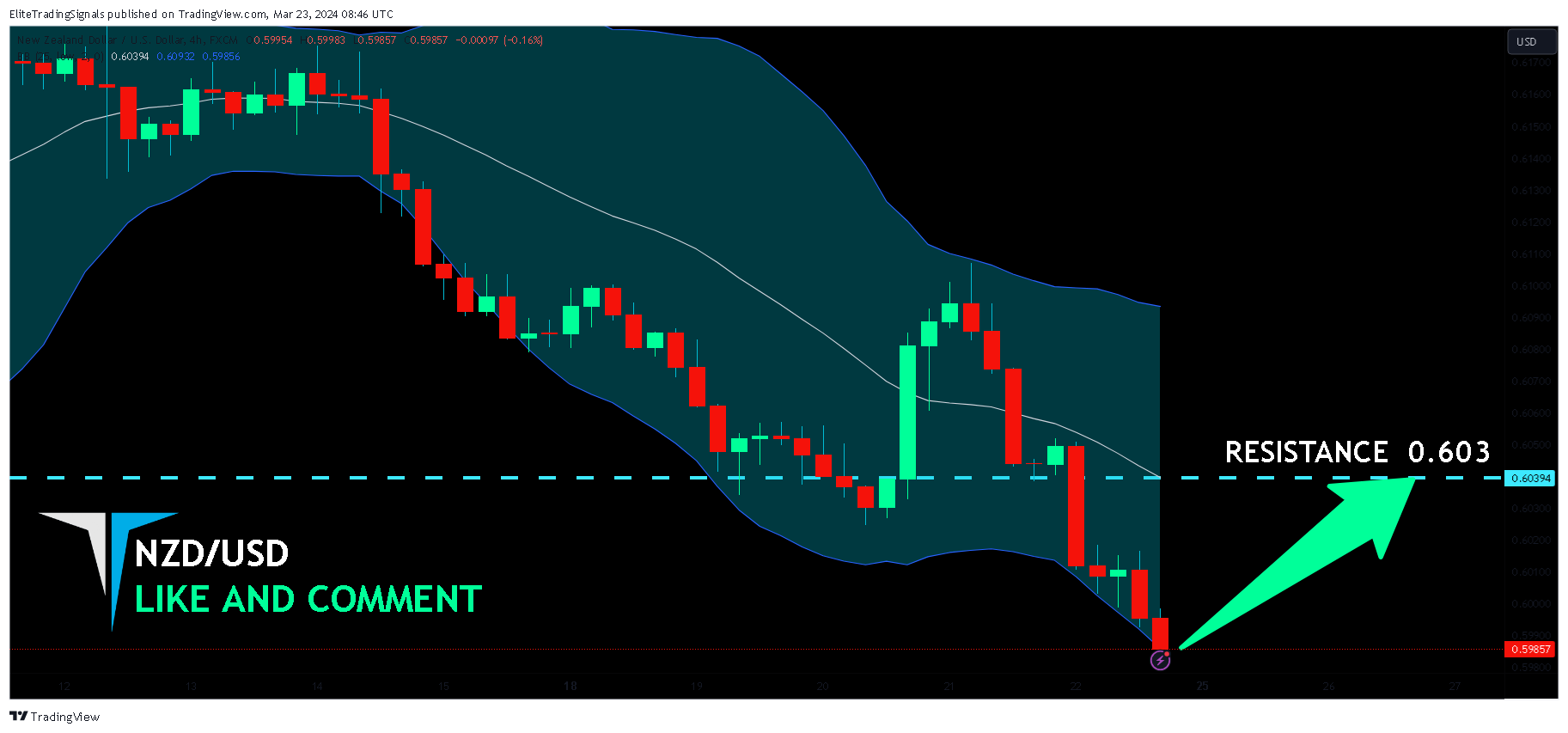 FX:NZDUSD Chart Image by EliteTradingSignals