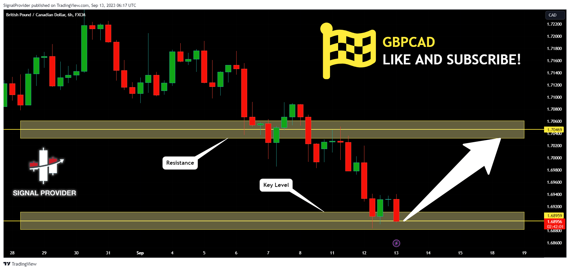 FX:GBPCAD Chart Image by SignalProvider