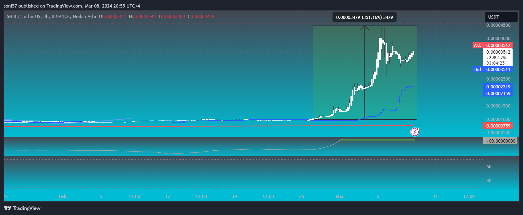 BINANCE:SHIBUSDT Chart Image by SONIGLOBALTRADINGSOLUTIONS