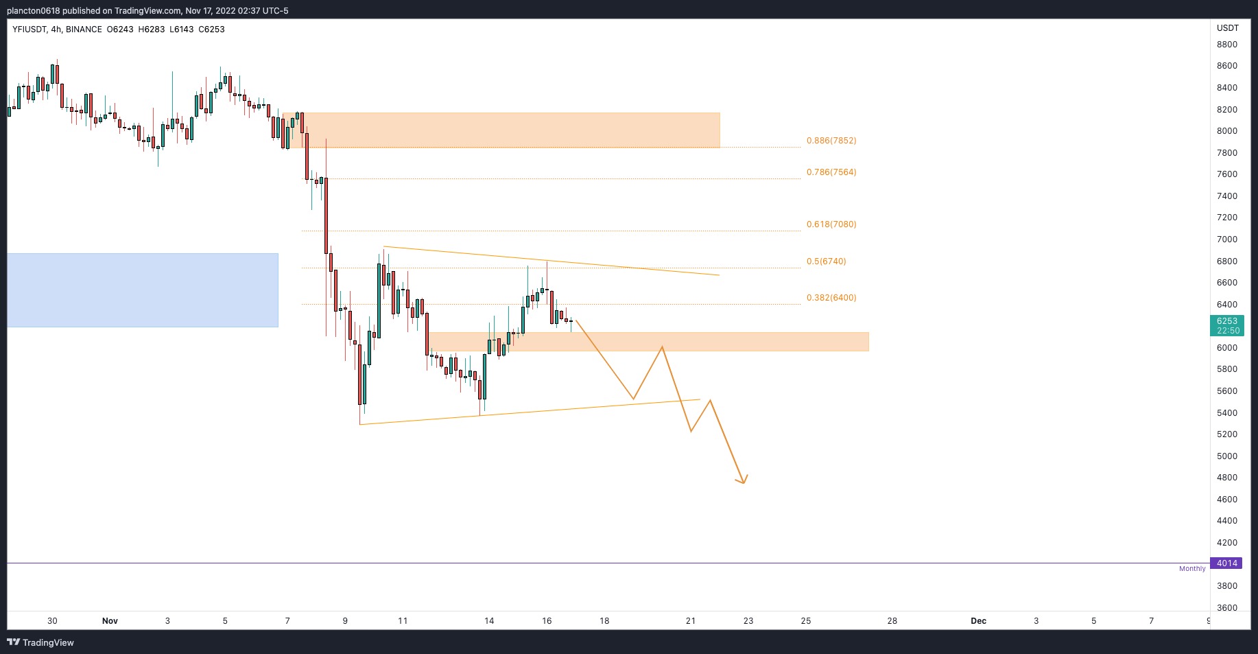 BINANCE:YFIUSDT Chart Image by InkyGrip