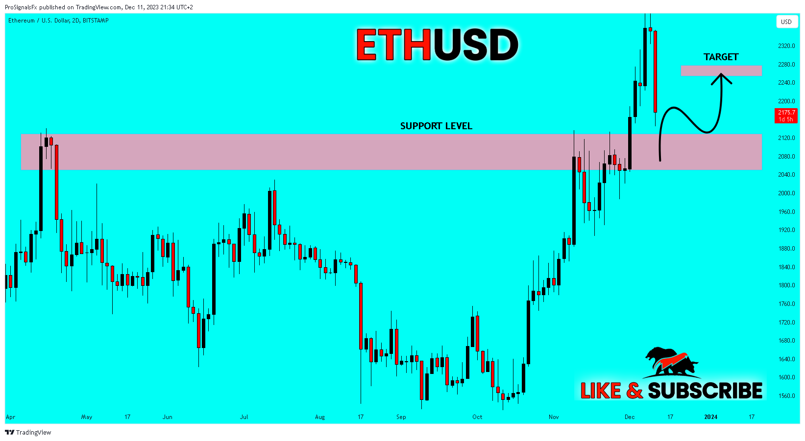 BITSTAMP:ETHUSD Chart Image by ProSignalsFx
