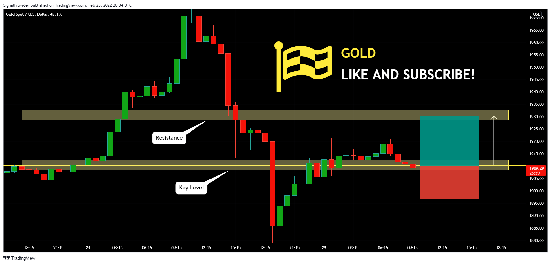 FX:XAUUSD Chart Image by SignalProvider