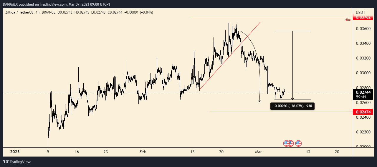 BINANCE:ZILUSDT Chart Image by DARKMEX