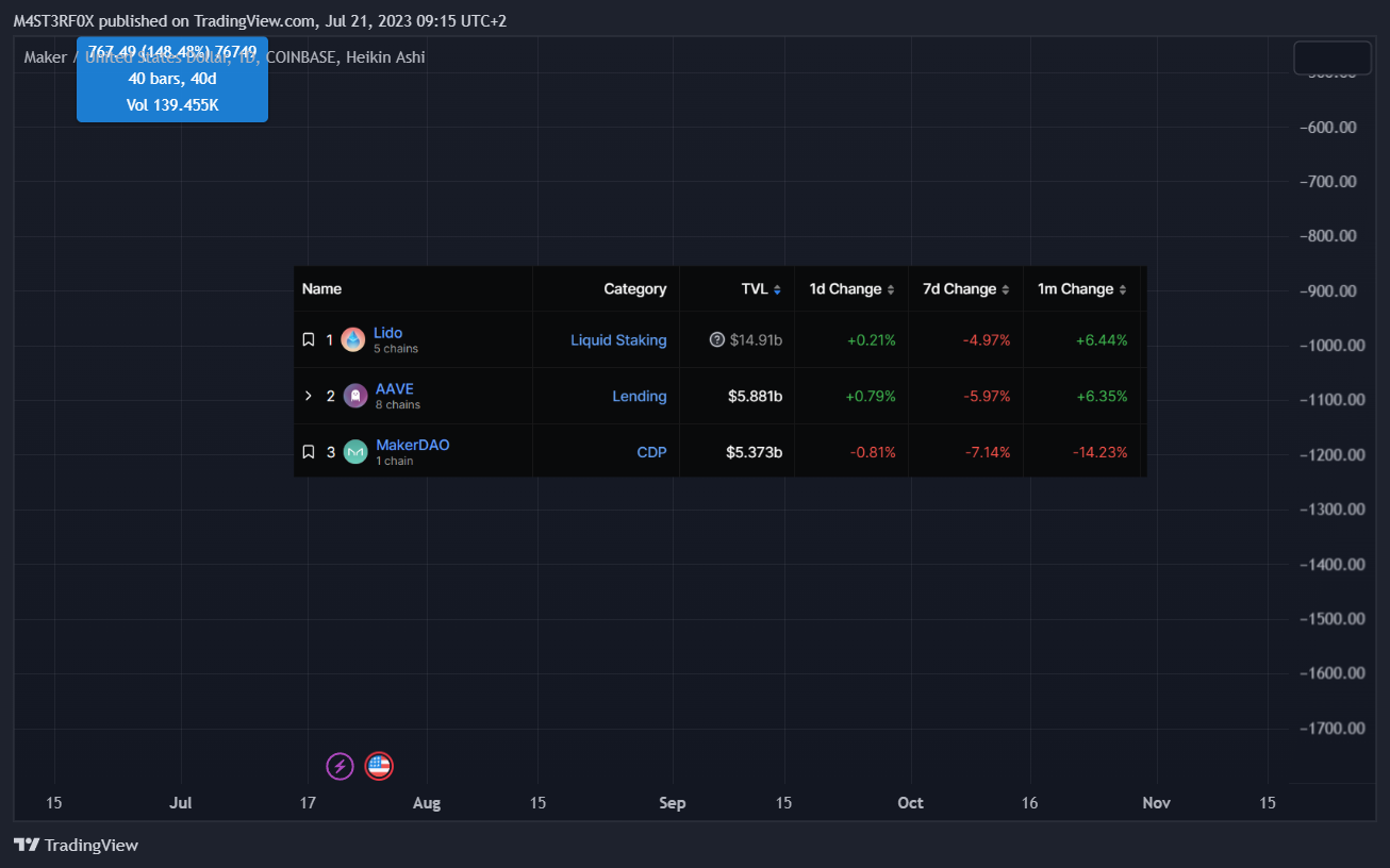 COINBASE:MKRUSD Chart Image by STABLECOINS_GURU