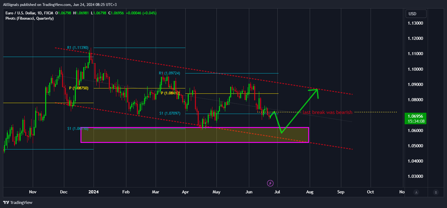 FX:EURUSD Chart Image by AliSignals