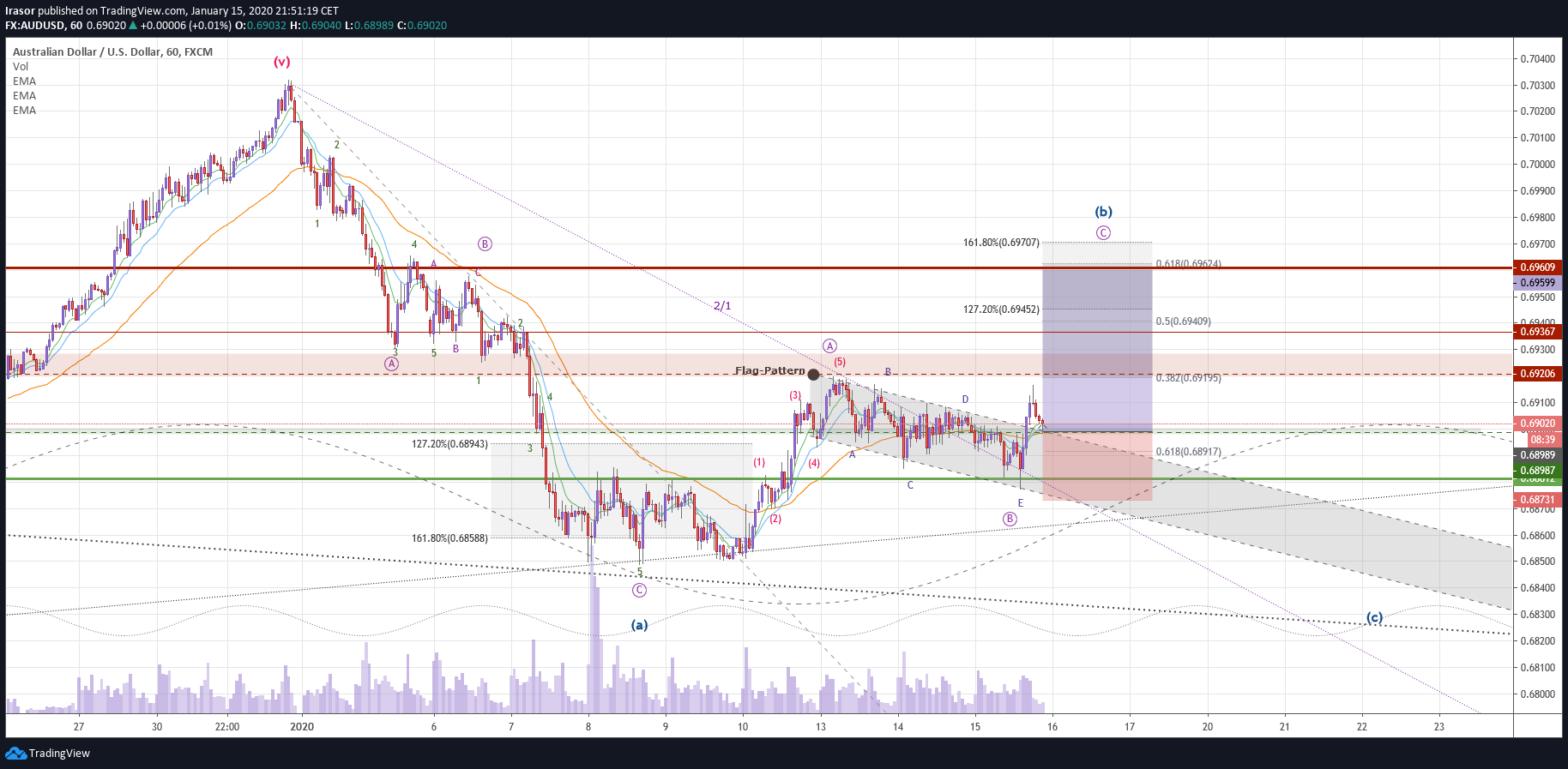  Chart Image
