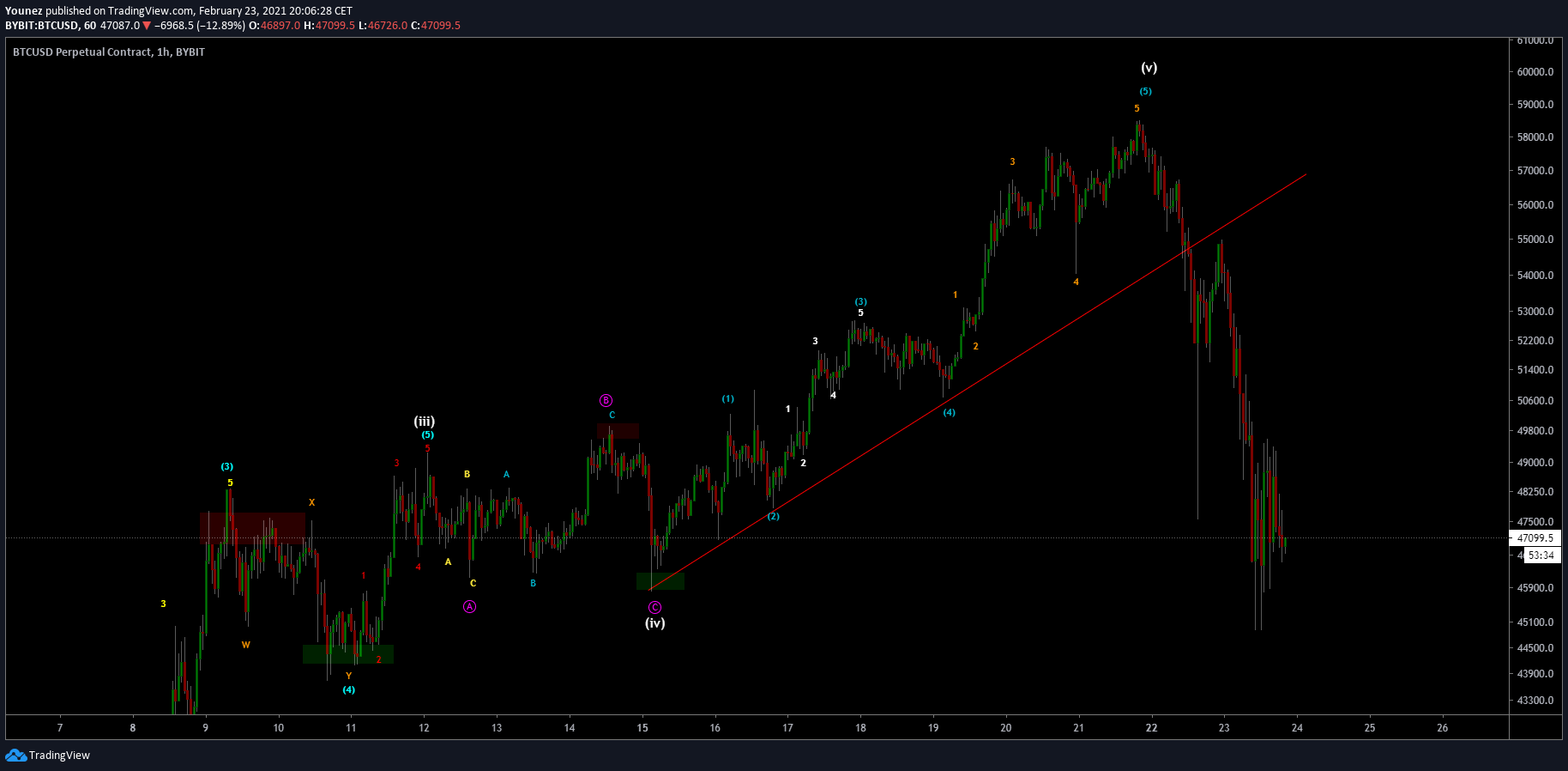  Chart Image