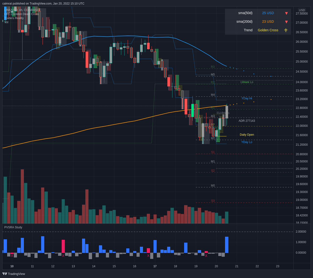 COINBASE:LINKUSD Chart Image by calmrat