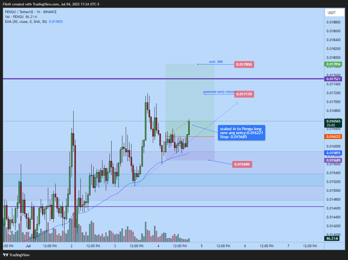 BINANCE:PENGUUSDT Chart Image by Filnft