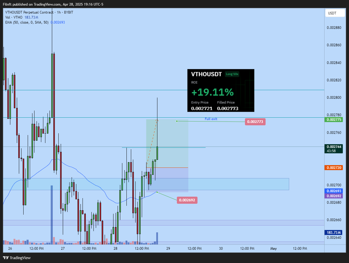 BYBIT:VTHOUSDT.P Chart Image by Filnft