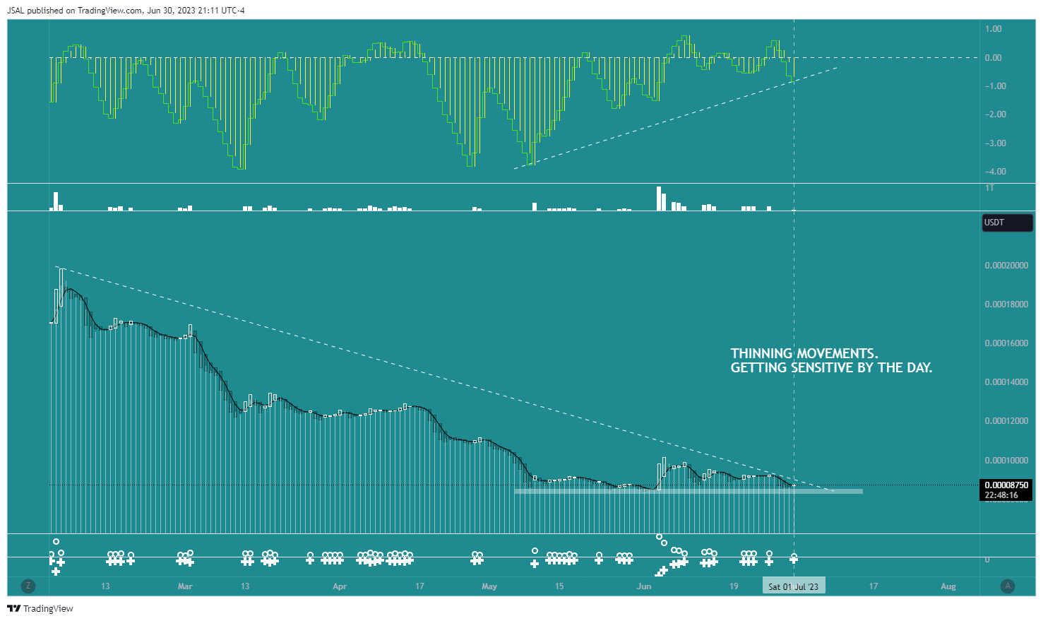 BINANCE:LUNCUSDT Chart Image by JSAL