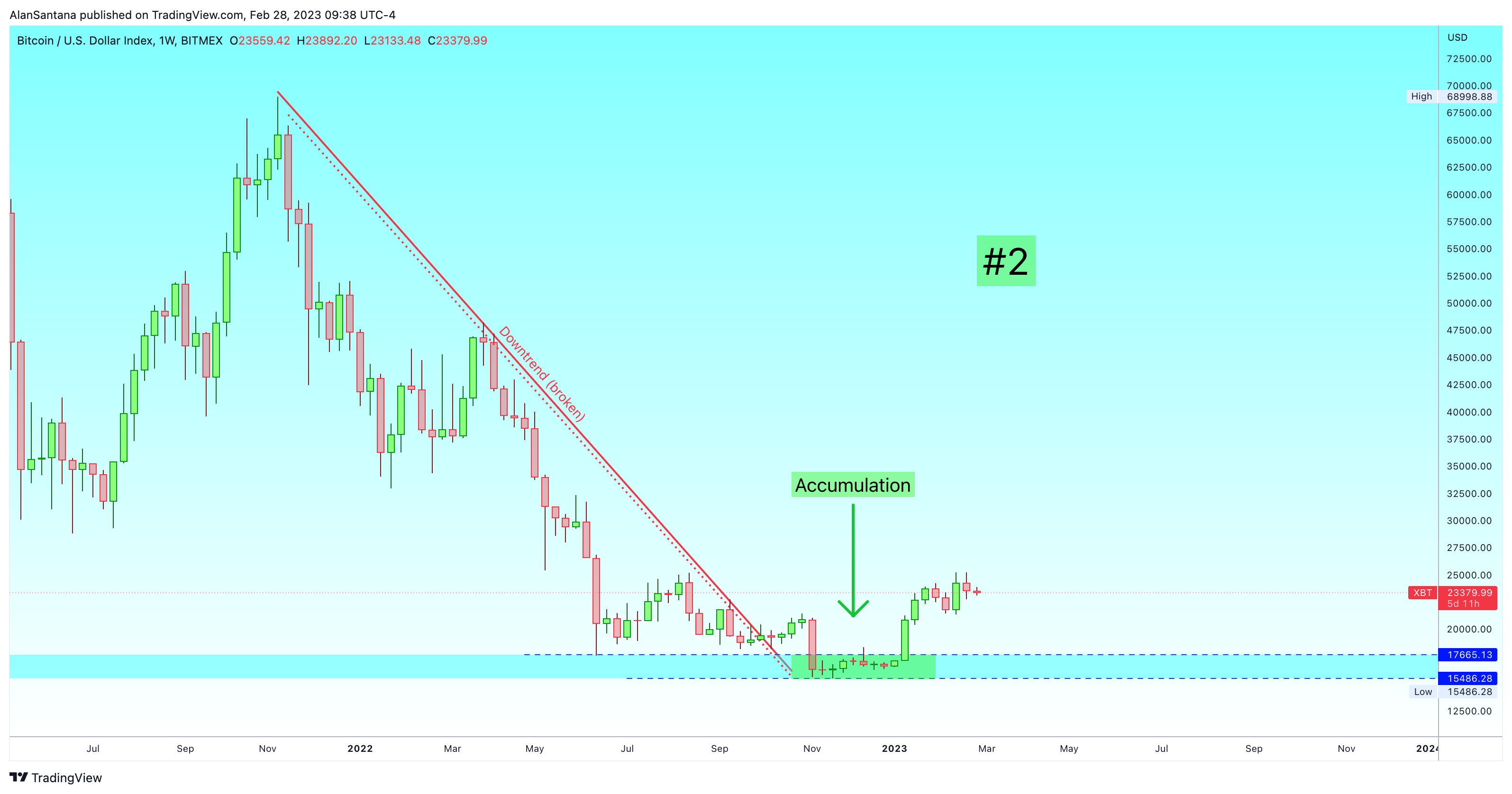 BITMEX:XBT Chart Image by MasterAnanda