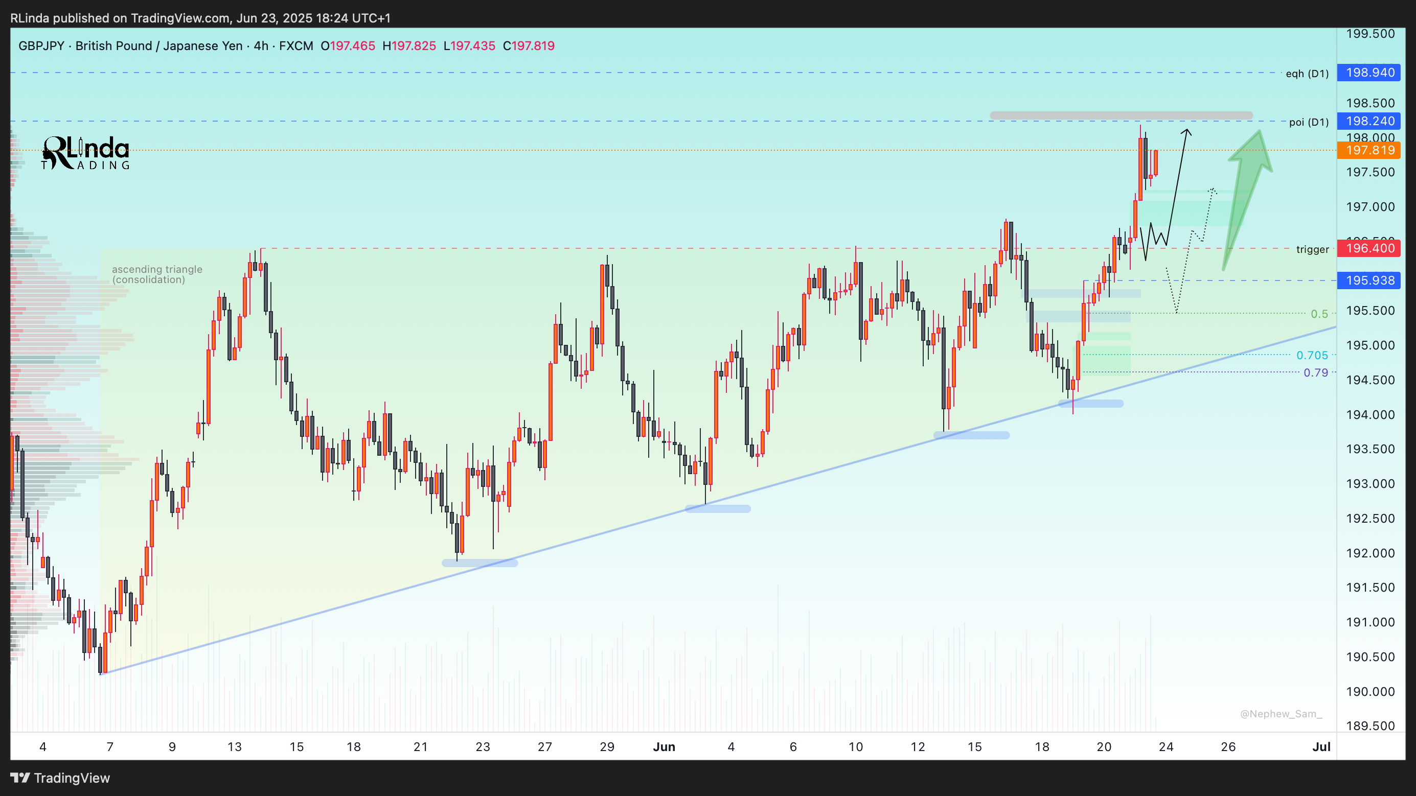 FX:GBPJPY Chart Image by RLinda