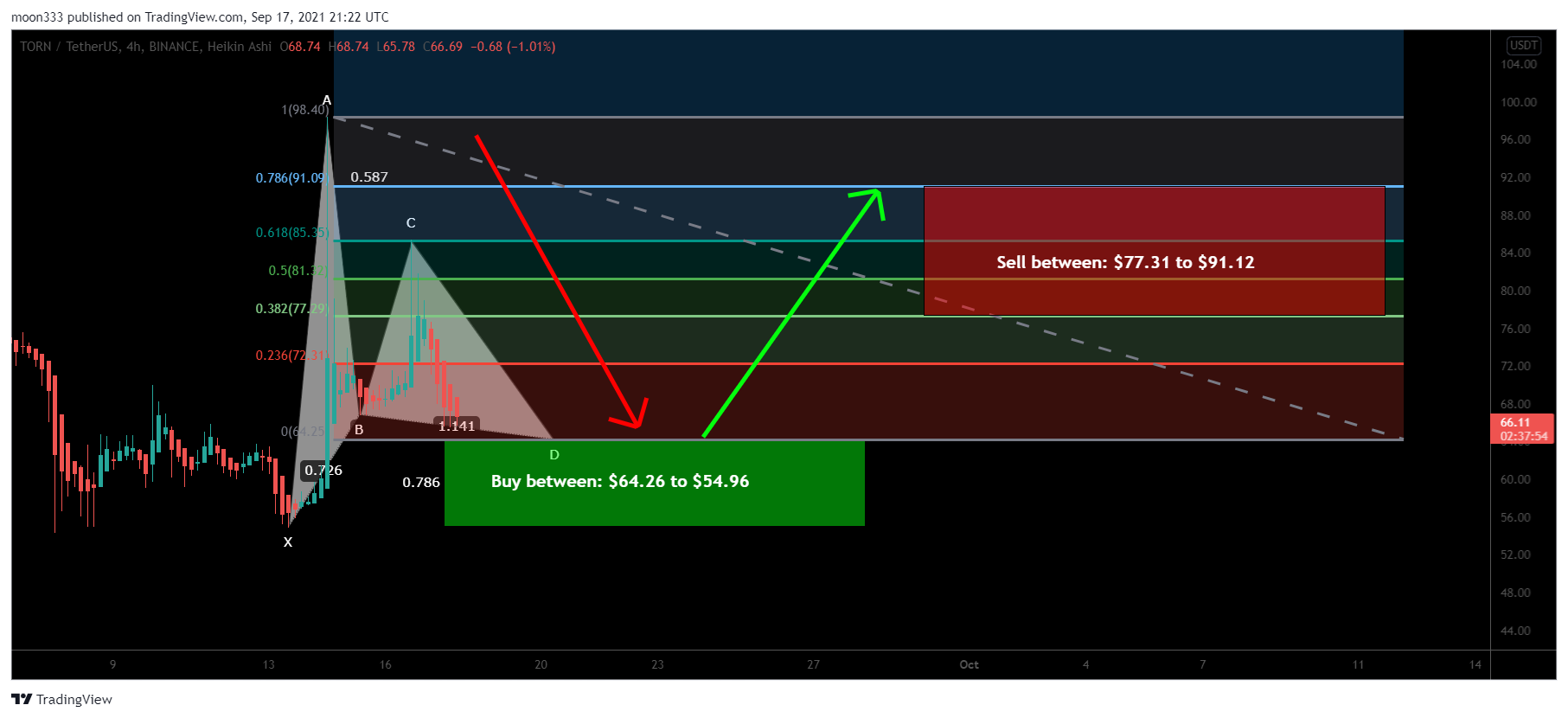  Chart Image