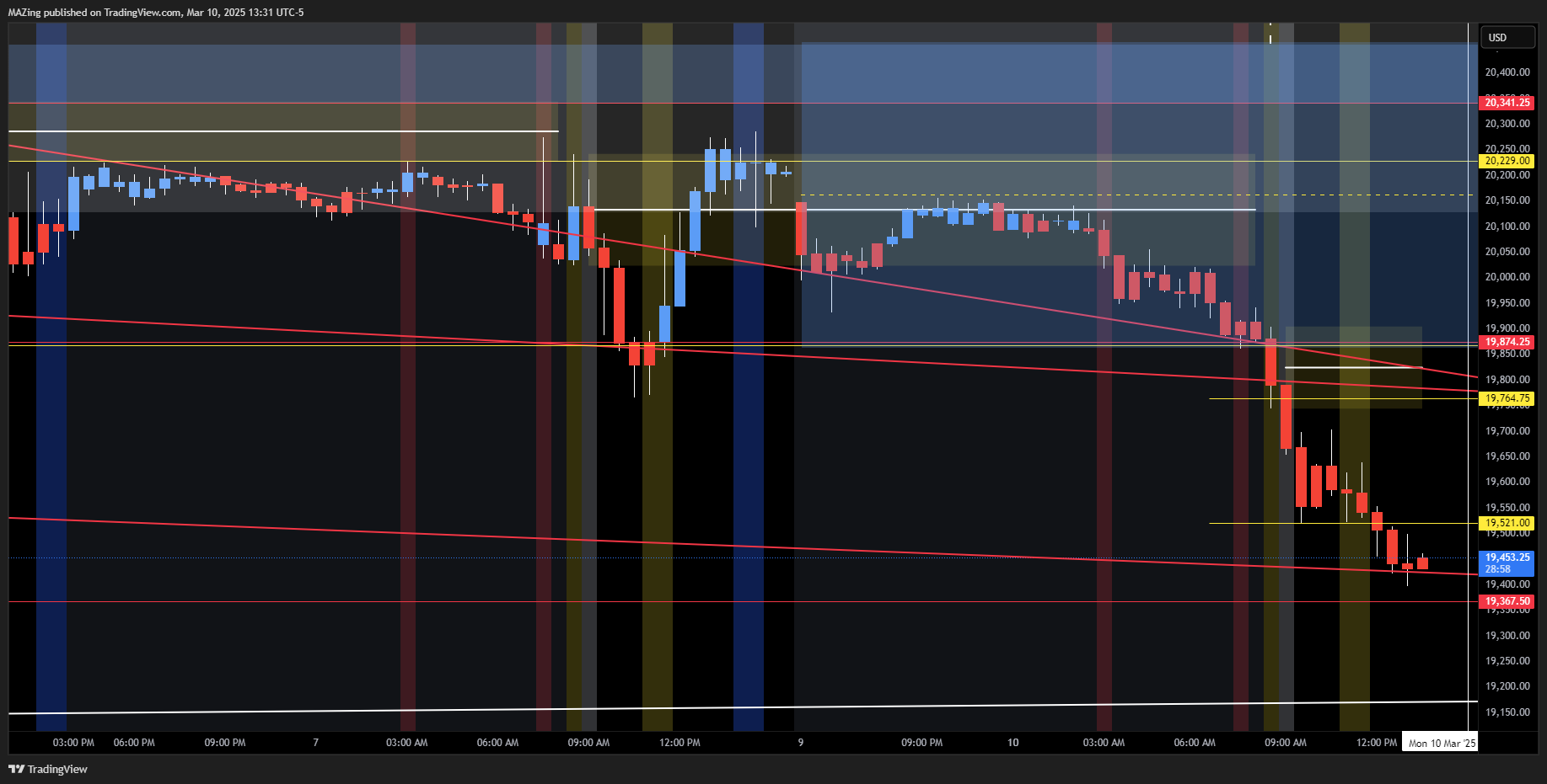 CME_MINI:NQ1! Chart Image by MAZing