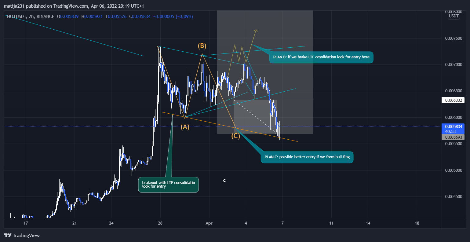 BINANCE:HOTUSDT Chart Image by MKtrejding