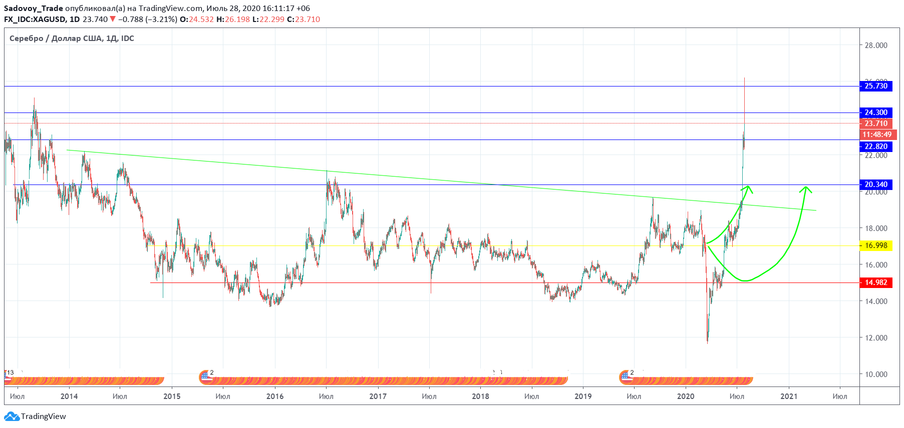  Chart Image