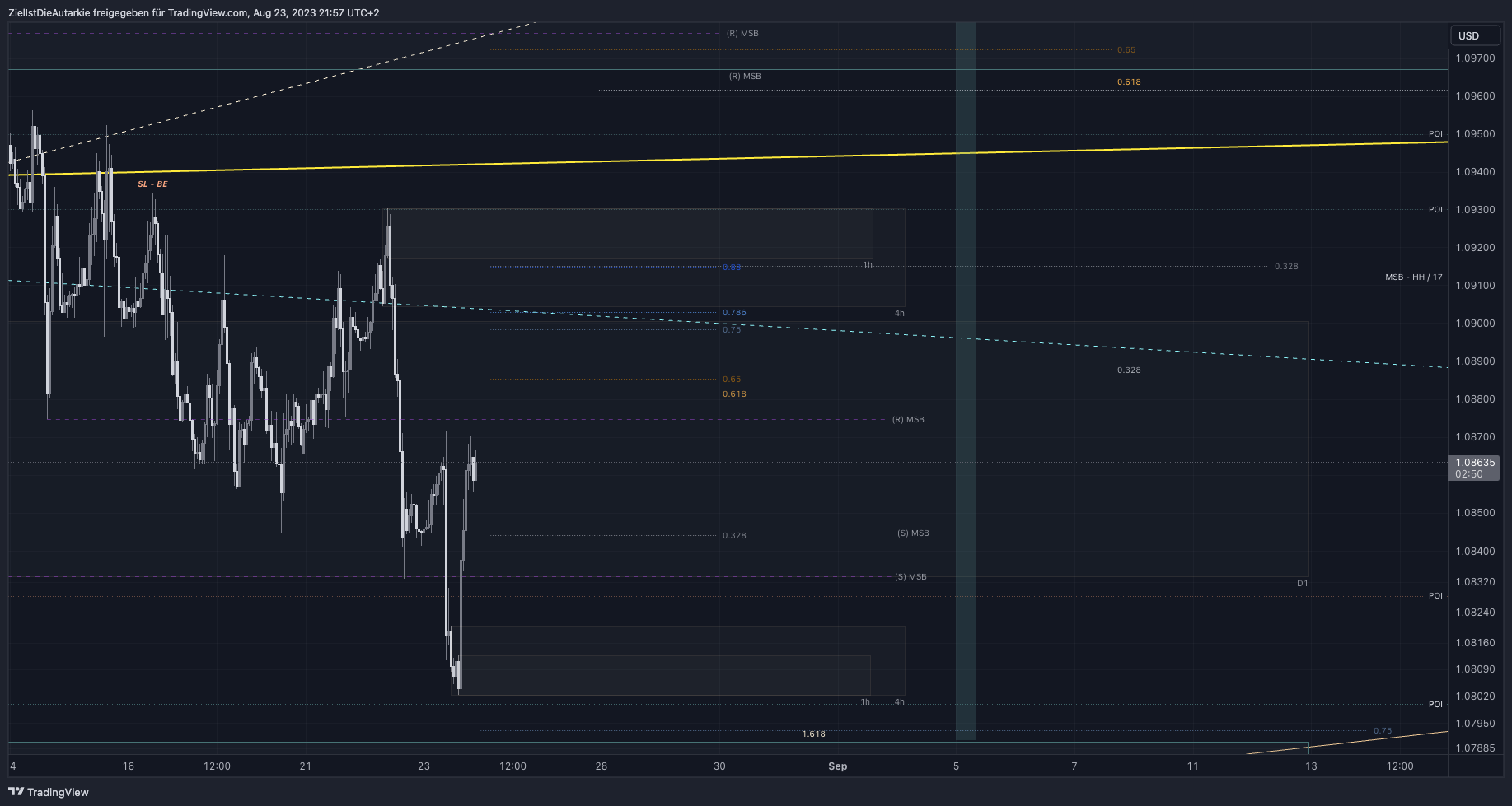 FX:EURUSD Chart Image by ZielIstDieAutarkie