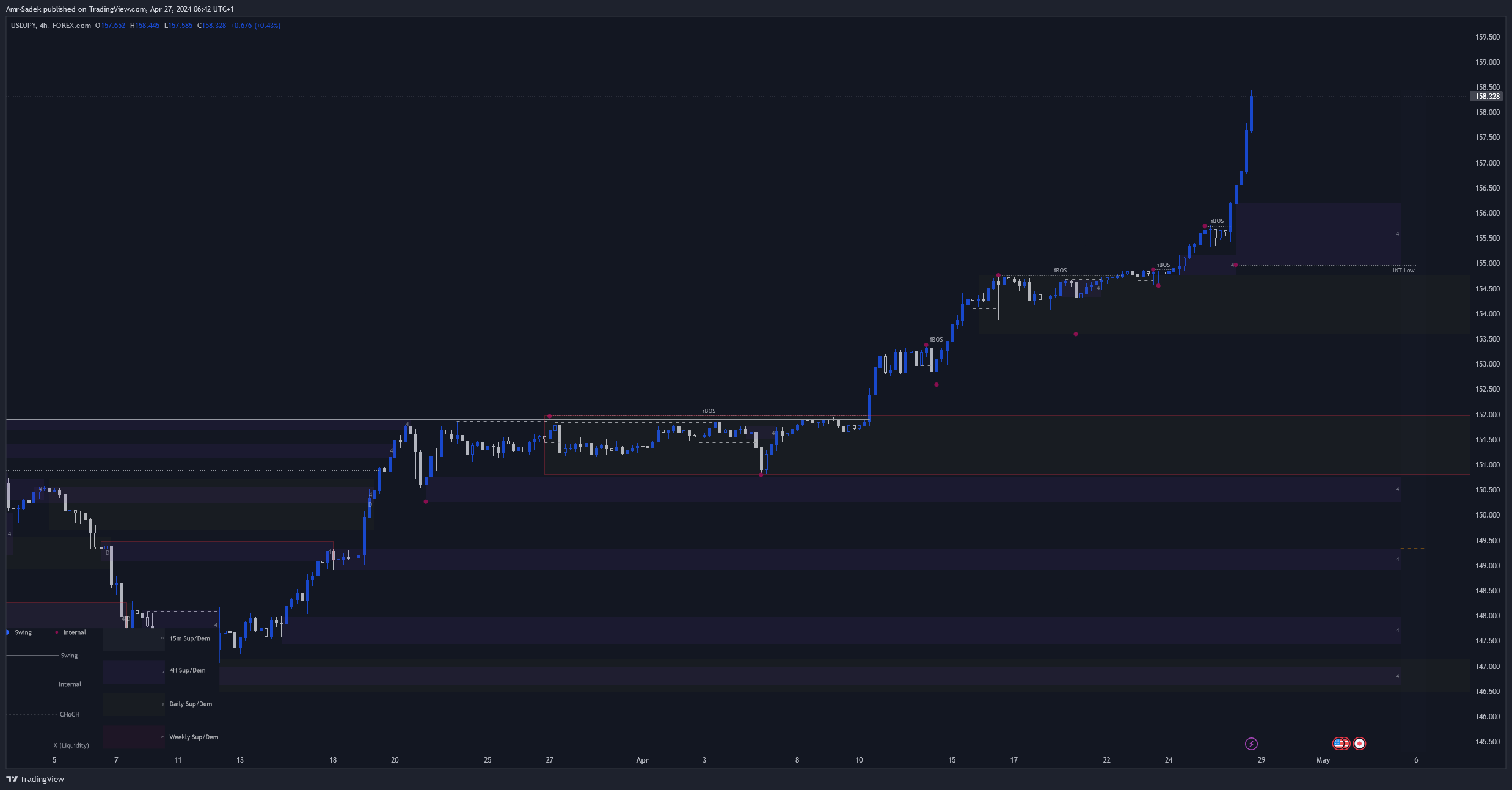 FOREXCOM:USDJPY Chart Image by Amr-Sadek